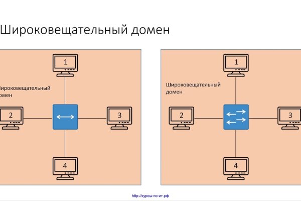 Кракен это гидра