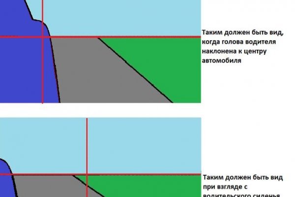 Как вывести деньги с кракена