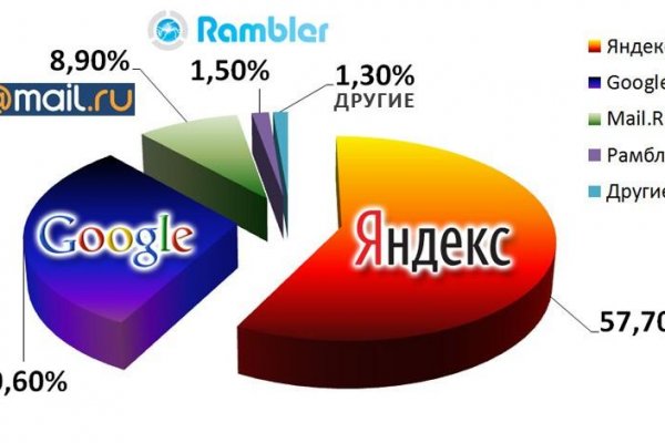 2 krn